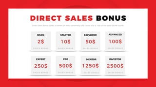 DIRECT SALES BONUS
Direct Sales Bonus (DSB) is earned on every personally sold course and is 10% of the value of the course.
2$
BASIC
S A L E S B O N U S
10$
STARTER
S A L E S B O N U S
50$
EXPLORER
S A L E S B O N U S
100$
ADVANCED
S A L E S B O N U S
250$
EXPERT
S A L E S B O N U S
500$
PRO
S A L E S B O N U S
1250$
MENTOR
S A L E S B O N U S
2500$
INVESTOR
S A L E S B O N U S
 