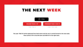 THE NEXT WEEK
YOU
The used 7500 VP will be deducted from both teams and the rest is carried forward to the next week.
There will be 0 VP in the left team and 5000 VP in the right team.
WEAKER TEAM: 0 VP STRONGER TEAM: 5 000 VP
7 500 - 7 500 = 0 12 500 - 7 500 = 5 000
 
