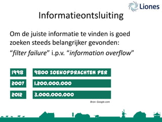 Informatieontsluiting
Om de juiste informatie te vinden is goed
zoeken steeds belangrijker gevonden:
“filter failure” i.p.v. “information overflow”
1998
2007
2012

9800 zoekopdrachten per
dag
1.200.000.000
zoekopdrachten
3.000.000.000
Bron: Google.com
zoekopdrachten

 