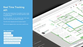 Real Time Tracking
API
 With the cloud infrastructure, it’s possible to track a single
or multiple users through the web based application called
bluepath® Manager.
Real time positions can be retrieved from third party
systems through a secure socket.io connection.
This API is fully integrated with the Analytics System.
Alerts can be triggered when a user enters a specific zone.
Key advantages
Socket.io based
Low latency
Integrated with Analytics System
Integrated with Bluemessenger
Works both Indoor & Outdoor
 