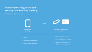 Improve efficiency, safety and
security with Realtime Tracking
Available in two different solutions.
Smartphone
tracking
Bracelet or beacon card 
tracking
or/and
✓ BYOD 
✓ Additional mobile features
✓ Best for Digital Experience
✓ No smartphone required 
✓ Low cost-per-tag or bracelet
✓ Ideal for Asset Tracking or 
high volume user tracking 
 