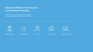 Improve efficiency and security
with Realtime Tracking
Realtime tracking can be used in various scenario
increasing the efficiency and security of the venue.
Asset TrackingTrack employees Track security Track children Track visitors  guests
 