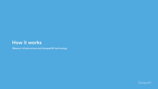 iBeacon infrastructure and bluepath® technology
How it works
 