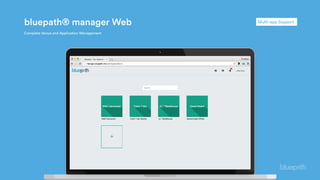 bluepath® manager Web
Complete Venue and Application Management
Multi-app Support
 