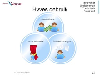 Hyves gebruik




| | hyves.nl/adverteren
                                          34
 