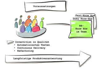 Voraussetzungen
Langfristige Produktverantwortung
RE-
Know How
im Team
Investition in Qualität
• Automatisiertes Testen
• Continuous Delivery
• Refactoring
Test-Know How
Doku Know-How
 