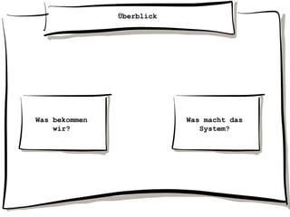Überblick
Was bekommen
wir?
Was macht das
System?
 
