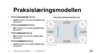 Københavns Professionshøjskole11
Praksislæringsmodellen
• Praksisanvisende læring
• Lukket didaktisk rammesætning/lukket faglig
klassifikation
• Praksisorienteret læring
• Åben didaktisk rammesætning/lukket faglig
klassifikation
• Praksisbaseret læring
• Åben didaktisk rammesætning/åben faglig
klassifikation
• Praksisrelateret læring
• Lukket didaktisk rammesætning/åben faglig
kalssifikation
10. september 2019
© Henrik Hersom
 