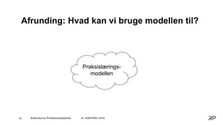 Københavns Professionshøjskole14
Afrunding: Hvad kan vi bruge modellen til?
10. september 2019
Praksislærings-
modellen
 