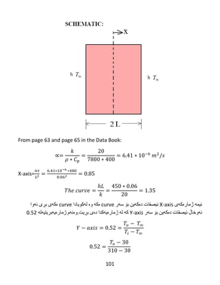 101
From page 63 and page 65 in the Data Book:
𝜌
X-axis=
‫ئیمه‬‌‌‫ژماره‬‌‫كه‬‌‫ی‬X-axis‫ئیصقات‬‌‫ده‬‌‫كه‬‌‫ین‬‌‫بۆ‬‌‫سه‬‌‫ر‬curve‫ه‬‌‫كه‬‌‌‫وه‬‌‌‫له‬‌‫كویادا‬curve‫ه‬‌‫كه‬‌‫ی‬‌‫بڕی‬‌‫ئه‬‌‫وا‬‌
‫ئه‬‌‫وخاڵ‬‌‫ئیصقات‬‌‫ده‬‌‫كه‬‌‫ین‬‌‫بۆ‬‌‫سه‬‌‫ر‬Y-axis‫كه‬‌‌‫له‬‌‌‫ژماره‬‌‫یه‬‌‫كدا‬‌‫ده‬‌‫ی‬‌‫بڕیت‬.‫وه‬‌‫ئه‬‌‫م‬‌‫ژماره‬‌‫یه‬‌‫بریتیه‬‌‫له‬‌‌6.52‌
 