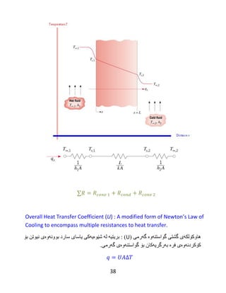 38
Overall Heat Transfer Coefficient (U) :‌A‌modified‌form‌of‌Newton’s‌Law‌of‌
Cooling to encompass multiple resistances to heat transfer.
‫هبوك‬‫ۆ‬‫لك‬‫ە‬‫ي‬‫گػتی‬ٌ‫گىاضت‬‫ە‬‫و‬‫ە‬‫گ‬‫ە‬‫ره‬‫ی‬(U):‫لە‬ ‫ثريتیە‬‫غ‬‫ێ‬‫ى‬‫ە‬‫يەکی‬‫يبضبي‬‫ضبرد‬ً‫ثىو‬‫ە‬‫و‬‫ە‬‫ی‬‫ًیىتي‬‫ثۆ‬
‫فرە‬ ‫کۆکردًەوەی‬‫ث‬‫ە‬‫رگر‬‫يەکبى‬‫گەرهی‬ ‫گىاضتٌەوەی‬ ‫ثۆ‬.
 