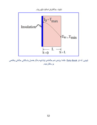 52
‫ت‬َ‫ی‬‫ناب‬‌x‌‫استةوة‬ ِ‫لةناوةر‬‌‫ت‬َ‫ی‬‫ور‬َ‫ی‬‫بث‬.
‌
‫تێبینی‬‌:‫له‬‌‌‫ناو‬‌Data Book‌‌‫ه‬‌‫كه‬‌‫دا‬‌‫وێنه‬‌‫ی‬‌‫ئه‬‌‫م‬‌‫حاڵه‬‌‫ته‬‌‫ی‬‌‫تیادانییه‬‌‌‫به‬‌‫اڵم‬‌‫هه‬‌‫مان‬‌‫یاساكانی‬‌‫حاڵه‬‌‫تی‬‌‫یه‬‌‫كه‬‌‫می‬‌
‫بۆ‬‌‫به‬‌‫كاردێت‬.
 