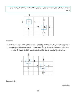 72
‫نموون‬‫ه‬:‫بنووسه‬ ‫گرێی‬ ‫هاوكێشهى‬‫گرێى‬ ‫بۆ‬1‫گرێى‬ ‫و‬6‫پیشان‬ ‫خوارەوەدا‬ ‫وێنهکهی‬ ‫له‬ ‫ههروەک‬
‫دراوە‬.
Answer:
‫سه‬‫ره‬‫پێویسته‬ ‫تا‬‫ڕه‬‫ئه‬ ‫سمی‬‫واته‬ ‫خاڵ‬ ‫و‬‫ئه‬( ‫و‬Node‫ه‬ )‫بکهین‬ ‫دروست‬‌‌‫كه‬‌‫ده‬‌‫مانه‬‌‫وێت‬‌‫هاوكێشه‬‫كه‬‫بۆ‬ ‫ی‬
‫بنوسین‬‌‫پاشان‬node‫ه‬‌‫كه‬‌‌‫ده‬‌‫كه‬‌‫ینه‬‌‌‫ناو‬‌‫چوارگۆشه‬‌‫یه‬‌‫كه‬‌‫وه‬‌‌‫یان‬‌‫الكێشه‬‌‫یه‬‌‫كه‬‌‫وه‬‌‌‫كه‬‌‌‫بنكه‬‫كه‬‫ی‬∆(x‫وه‬ ‫بێت‬ )
‫به‬‫رزییه‬‫كه‬‫ی‬∆(y‫پێویسته‬ .‫بێت‬ )‌‫خاڵه‬‌‫كه‬‌‌‫بكه‬‌‫وێته‬‌‌‫ناوه‬‌‫ندی‬‌‫الكێشه‬‌‫كه‬‌‌‫یا‬‌‫چوار‬‌‫گۆشه‬‌‫كه‬‌‫وه‬‌.
For node 1:
‫ڕونكردنه‬‌‫وه‬‌:
 