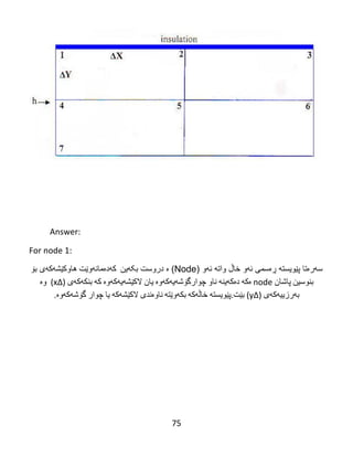 75
Answer:
For node 1:
‫سه‬‫ره‬‫پێویسته‬ ‫تا‬‫ڕه‬‫ئه‬ ‫سمی‬‫واته‬ ‫خاڵ‬ ‫و‬‫ئه‬( ‫و‬Node‫ه‬ )‫بکهین‬ ‫دروست‬‌‌‫كه‬‌‫ده‬‌‫مانه‬‌‫وێت‬‌‫هاوكێشه‬‫كه‬‫بۆ‬ ‫ی‬
‫بنوسین‬‌‫پاشان‬‌node‌‫ه‬‌‫كه‬‌‌‫ده‬‌‫كه‬‌‫ینه‬‌‌‫ناو‬‌‫چوارگۆشه‬‌‫یه‬‌‫كه‬‌‫وه‬‌‌‫یان‬‌‫الكێشه‬‌‫یه‬‌‫كه‬‌‫وه‬‌‌‫كه‬‌‌‫بنكه‬‌‫كه‬‌‫ی‬‌)∆x‌‌(‫وه‬‌‌
‫به‬‌‫رزییه‬‌‫كه‬‌‫ی‬‌)∆y‌(‫بێت‬.‫پێویسته‬‌‌‫خاڵه‬‌‫كه‬‌‌‫بكه‬‌‫وێته‬‌‌‫ناوه‬‌‫ندی‬‌‫الكێشه‬‌‫كه‬‌‌‫یا‬‌‫چوار‬‌‫گۆشه‬‌‫كه‬‌‫وه‬‌.
 