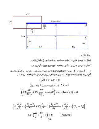76
‫ڕونكردنه‬‌‫وه‬‌:
‫له‬‌‫خاڵ‬‌)2(‫ه‬‌‫وه‬‌‌‫بۆ‬‌‫خاڵی‬‌)1‌(،‌‫گه‬‌‫رمببه‬‌‫كه‬‌‌‫به‬‌(conduction)‫ده‬‌‫گوازرێته‬‌‫وه‬‌.
‫له‬‌‫خاڵ‬‌)4(‫ه‬‌‫وه‬‌‌‫بۆ‬‌‫خاڵی‬‌)1‌(،‌‫گه‬‌‫رمببه‬‌‫كه‬‌‌‫به‬‌(conduction)‫ده‬‌‫گوازرێته‬‌‫وه‬‌.
•‫گوستنه‬‌‫وه‬‌‫ی‬‌‫گه‬‌‫رمی‬‌‫به‬‌(Conduction)‫ته‬‌‫نها‬‌‫له‬‌‫نێوان‬‌‫خاڵه‬‌‫كاندا‬‌‫ڕوده‬‌‫دات‬‌،‌‫به‬‌‫اڵم‬‌‫گوستنه‬‌‫وه‬‌‫ی‬‌
‫گه‬‌‫رمی‬‌‫به‬‌(Convection)‫ته‬‌‫نها‬‌‫له‬‌‫نێوان‬‌‫هه‬‌‫واكه‬‌‫و‬‌‫ڕووی‬‌‫ده‬‌‫ره‬‌‫وه‬‌‫ی‬‌‫ماده‬‌‫ڕه‬‌‫قه‬‌‫كه‬‌‫دا‬‌‫ڕوده‬‌‫دات‬.
( )
[ ( ) ( ) ( ) ]
( )
 