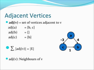 Adjacent Vertices
adj(v) = set of vertices adjacent to v
adj(a) = {b, c}
adj(b) = {}
adj(c) = {b}
∑v |adj(v)| = |E|
adj(v): Neighbours of v
a
bc
4
1
-3
 