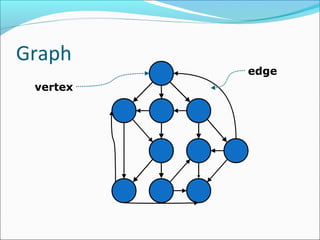 Graph
vertex
edge
 