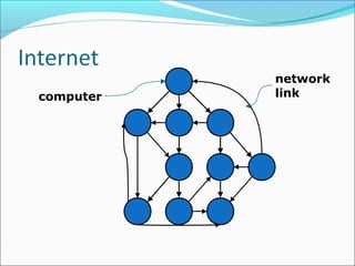 computer
network
link
 