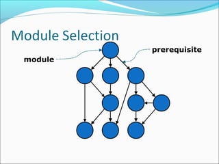 module
prerequisite
 