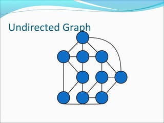 Undirected Graph
 