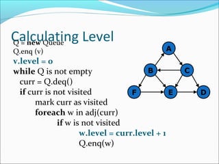 Calculating LevelQ = new Queue
Q.enq (v)
v.level = 0
while Q is not empty
curr = Q.deq()
if curr is not visited
mark curr as visited
foreach w in adj(curr)
if w is not visited
w.level = curr.level + 1
Q.enq(w)
A
C
D
B
EF
 