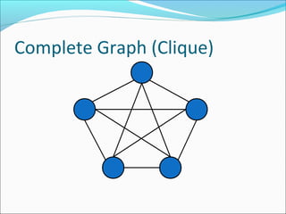 Complete Graph (Clique)
 