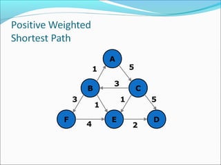 A
C
D
B
EF
5
51
2
3
1
3
1
4
 