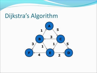 A
C
D
B
EF
5
51
2
3
1
3
1
4
 