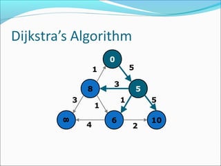 0
5
10
8
6
8
5
51
2
3
1
3
1
4
 