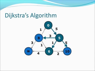 0
5
10
8
6
8
5
51
2
3
1
3
1
4
 