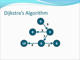 0
5
8
8
610
5
1
2
3
4
 