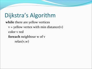 Dijkstra’s Algorithm
while there are yellow vertices
v = yellow vertex with min distance(v)
color v red
foreach neighbour w of v
relax(v,w)
 