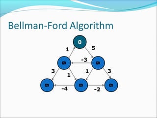 0
8
8
8
8
8
5
31
-2
-3
1
3
1
-4
 