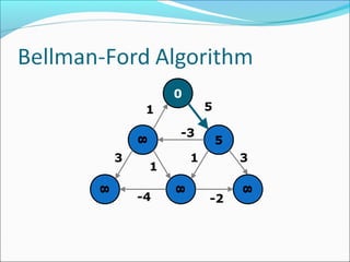 0
5
8
8
8
8
5
31
-2
-3
1
3
1
-4
 