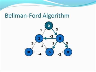 0
5
8
2
6
8
5
31
-2
-3
1
3
1
-4
 