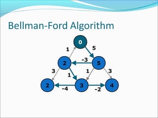 0
5
4
2
32
5
31
-2
-3
1
3
1
-4
 