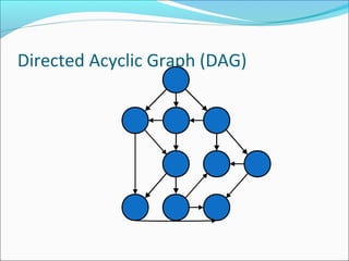 Directed Acyclic Graph (DAG)
 