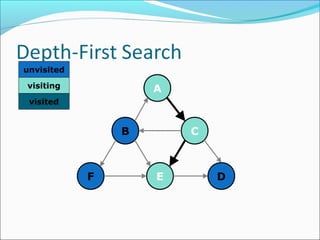 A
C
D
B
EF
unvisited
visiting
visited
 