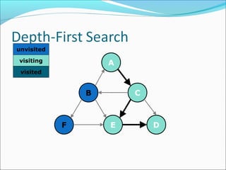 A
C
D
B
EF
unvisited
visiting
visited
 