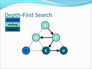 A
C
D
B
EF
unvisited
visiting
visited
 