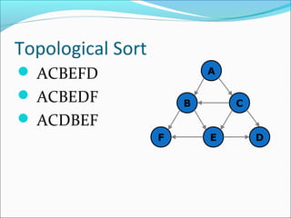 Topological Sort
 ACBEFD
 ACBEDF
 ACDBEF
A
C
D
B
EF
 