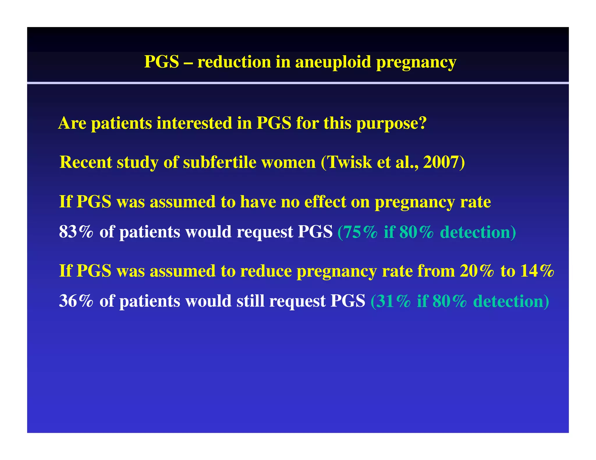 PGS – reduction in aneuploid pregnancy 
Are patients interested in PGS for this purpose? 
Recent study of subfertile women (Twisk et al., 2007) 
If PGS was assumed to have no effect on pregnancy rate 
83% of patients would request PGS (75% if 80% detection) 
If PGS was assumed to reduce pregnancy rate from 20% to 14% 
36% of patients would still request PGS 
(31% if 80% detection) 
 