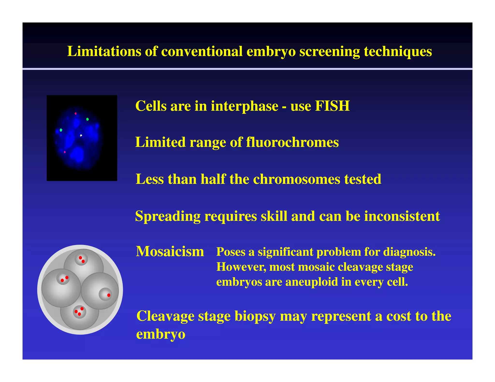 Limitations of conventional embryo screening techniques 
Cells are in interphase 
- use FISH 
Limited range of fluorochromes 
Less than half the chromosomes tested 
Spreading requires skill and can be inconsistent 
Mosaicism Poses a significant problem for diagnosis. 
However, most mosaic cleavage stage 
embryos are aneuploid in every cell. 
Cleavage stage biopsy may represent a cost to the 
embryo 
 