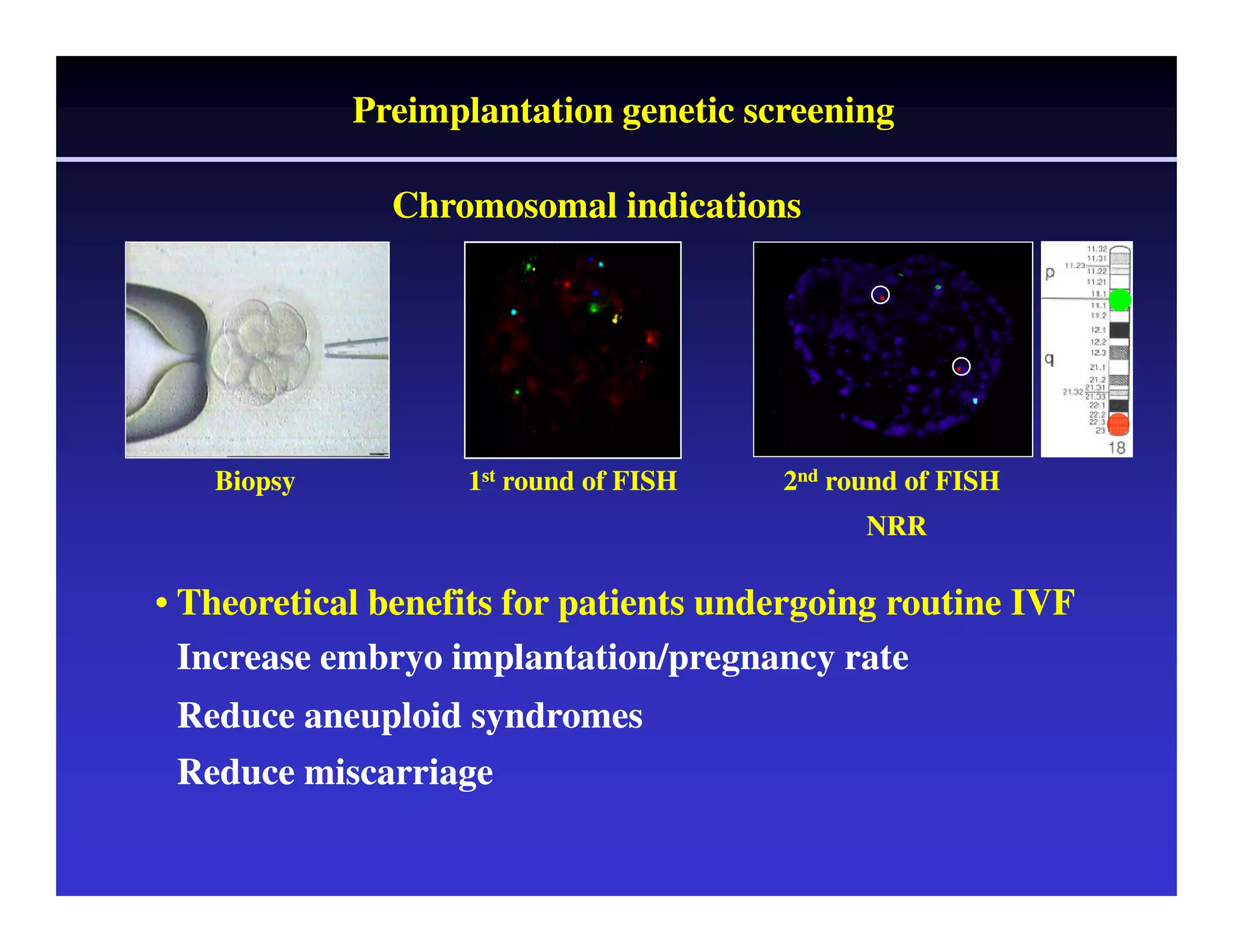 Preimplantation genetic screening 
Chromosomal indications 
Biopsy 1st round of FISH 2nd round of FISH 
• Theoretical benefits for patients undergoing routine IVF 
Increase embryo implantation/pregnancy rate 
Reduce aneuploid syndromes 
Reduce miscarriage 
NRR 
 