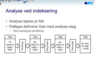 Analyse ved indeksering

• Analyse kjøres pr felt
• Felttype definerer liste med analyse-steg
    • Kan overstyres på feltnivå

 Tittel                    Tittel                     Tittel                   Tittel



                                        LowerCase
  ”To




                                                                   Stemming
                            [To,                       [to,
             Tokeinzer




                                                                              [to, stol,
stoler til               stoler, til,               stoler, til,
                                                                              til, salg,
 salgs i                  salgs, i,                  salgs, i,
                                                                               i, oslo]
 Oslo”                     Oslo]                      oslo]
 