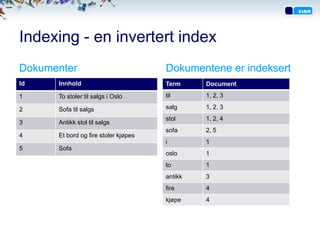 Indexing - en invertert index
Dokumenter                            Dokumentene er indeksert
Id    Innhold                         Term     Document

1     To stoler til salgs i Oslo      til      1, 2, 3

2     Sofa til salgs                  salg     1, 2, 3
                                      stol     1, 2, 4
3     Antikk stol til salgs
                                      sofa     2, 5
4     Et bord og fire stoler kjøpes
                                      i        1
5     Sofa
                                      oslo     1
                                      to       1
                                      antikk   3
                                      fire     4
                                      kjøpe    4
 