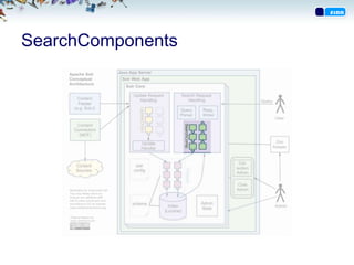 SearchComponents
 