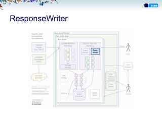 ResponseWriter
 