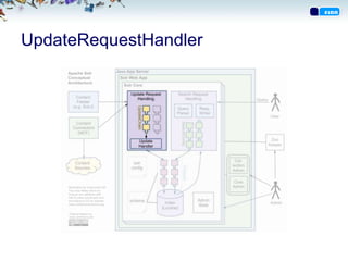 UpdateRequestHandler
 