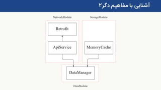 ‫دگر‬ ‫مفاهیم‬ ‫با‬ ‫آشنایی‬۲
 